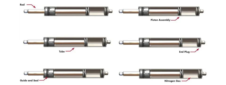 Gas Spring Post Image