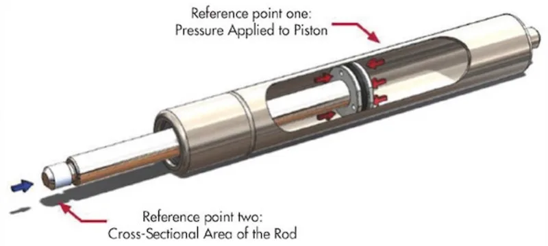 Gas Springs 101: Understanding the Basics of Gas Spring Application